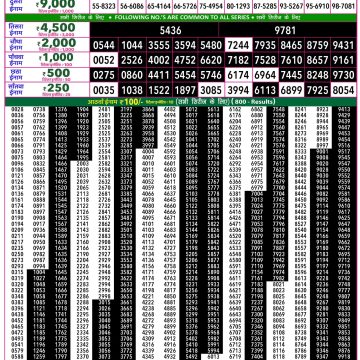 Rajshree 50 Weekly Lottery Result 7:30 PM Dated 02 July 2026