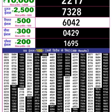 Rajshree 10 Lottery Result 5:40 PM Dated 02 July 2026