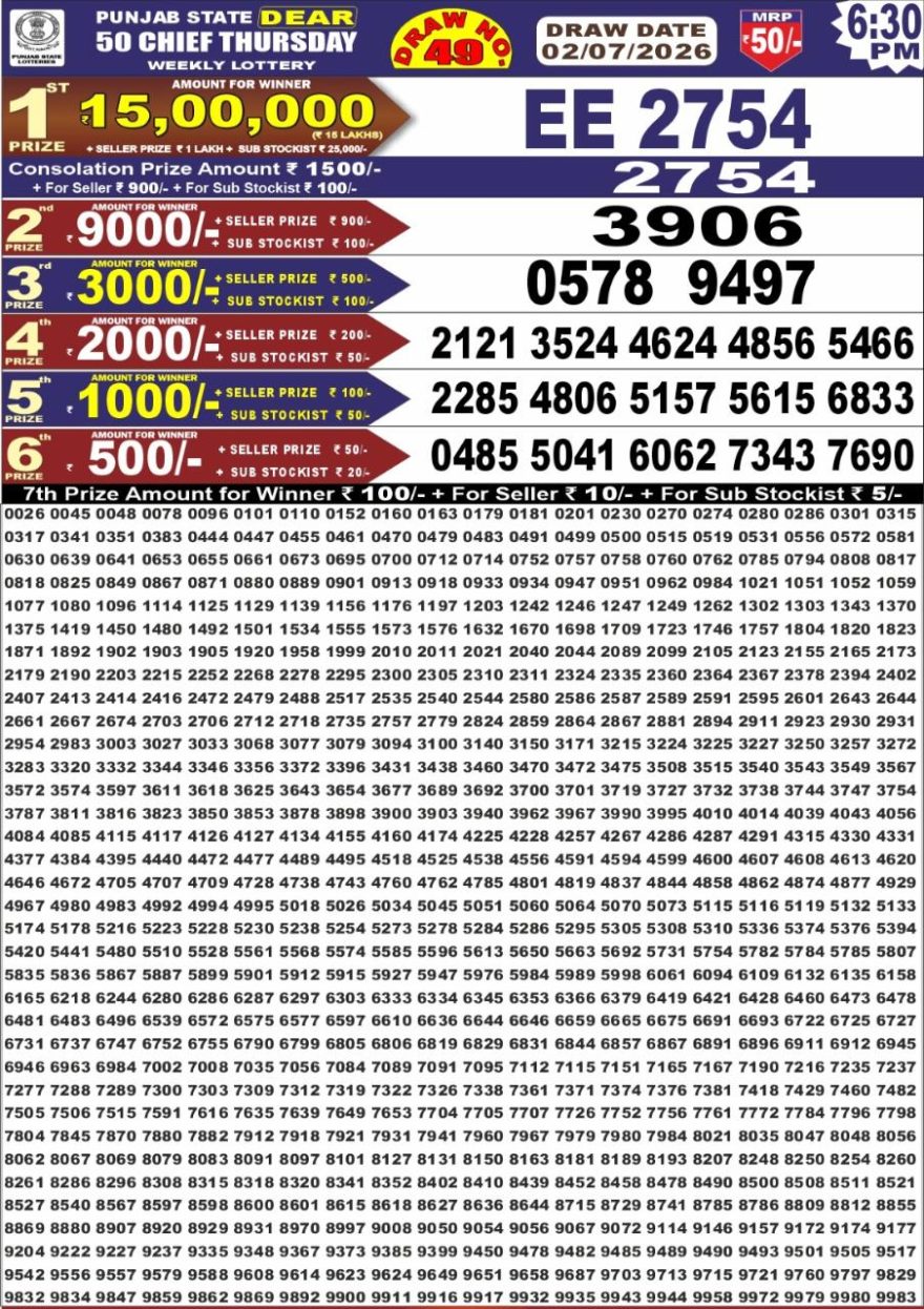 Punjab State Lottery Dear 50 Result 6:30 PM Dated 02 July 2026