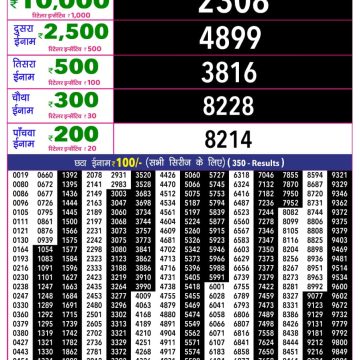 Rajshree 10 Lottery Result 5:40 PM Dated 03 July 2026