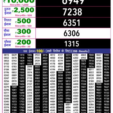 Rajshree 10 Lottery Result 5:40 PM Dated 05 July 2026