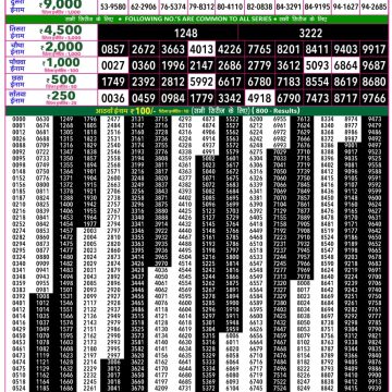 Rajshree 50 Weekly Lottery Result 7:30 PM Dated 05 July 2026