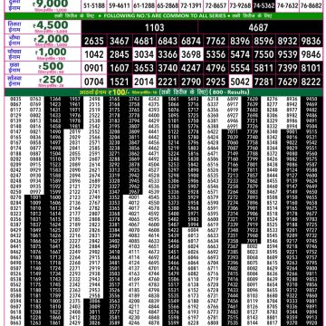 Rajshree 50 Weekly Lottery Result 7:30 PM Dated 06 July 2026