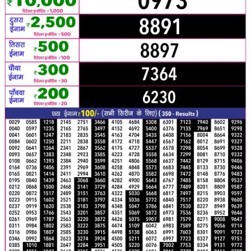 Rajshree 10 Lottery Result 5:40 PM Dated 07 July 2026