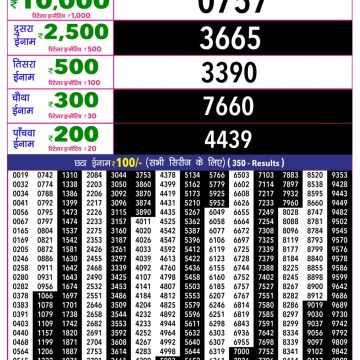 Rajshree 10 Lottery Result 5:40 PM Dated 08 July 2026