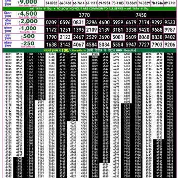 Rajshree 50 Weekly Lottery Result 7:30 PM Dated 09 July 2026
