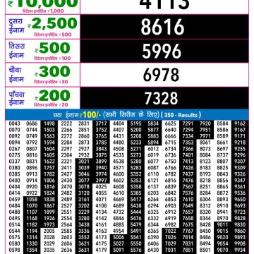 Rajshree Night Lottery Result 9 PM Dated 09 July 2026