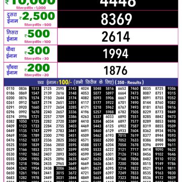 Rajshree 10 Lottery Result 5:40 PM Dated 10 July 2026
