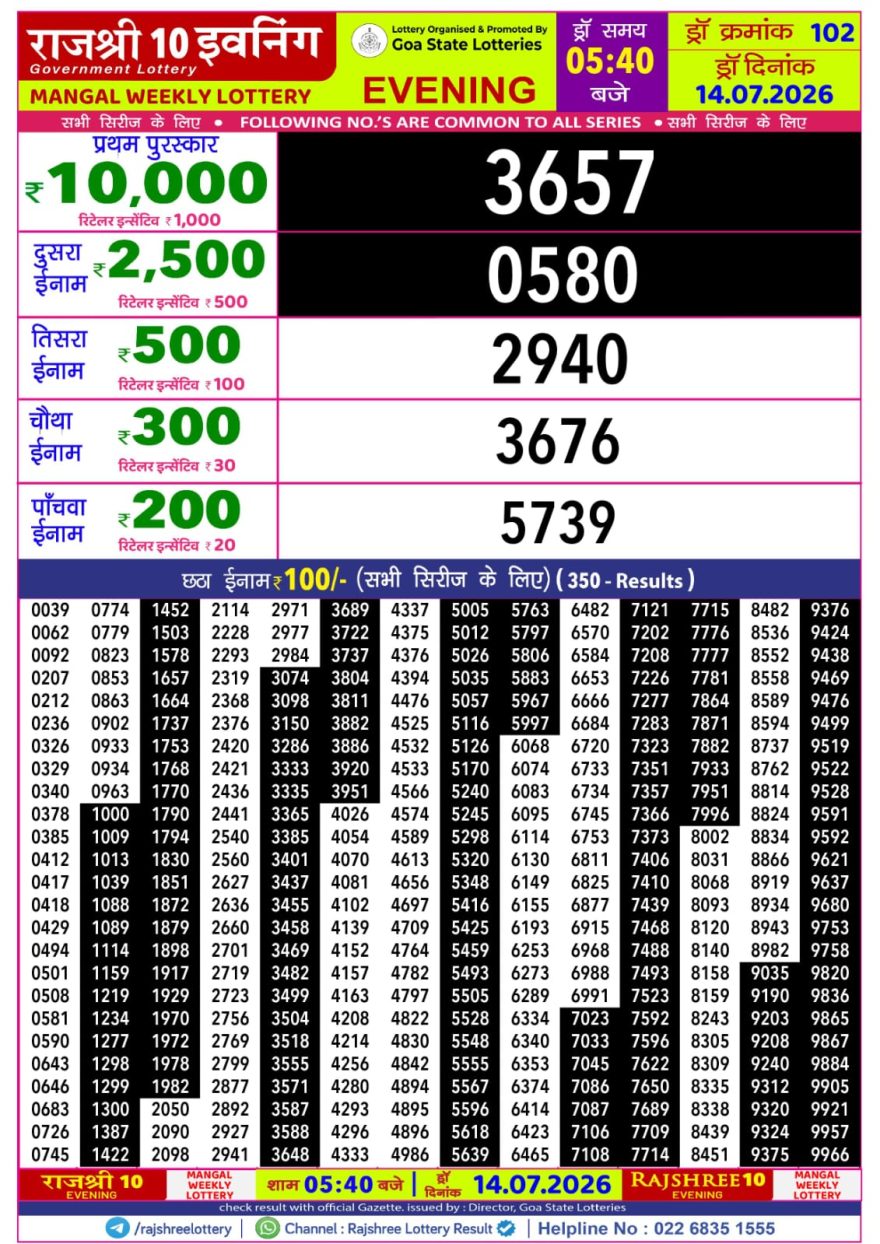 Rajshree 10 Lottery Result 5:40 PM Dated 14 July 2026