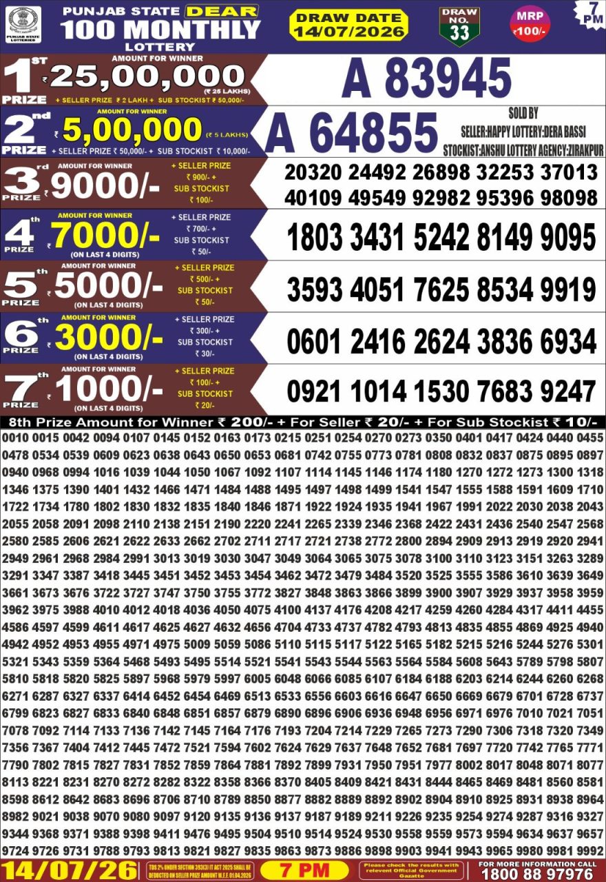 Punjab State Dear 100 Monthly Lottery Result 14 July 2026 Check Now