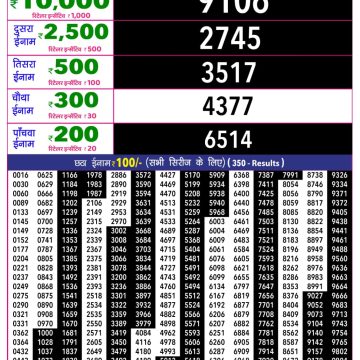Rajshree 10 Lottery Result 5:40 PM Dated 15 July 2026