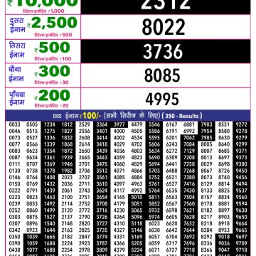Rajshree 10 Lottery Result 5:40 PM Dated 16 July 2026