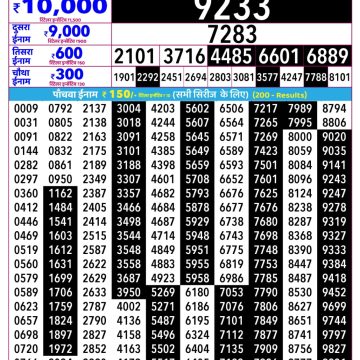 Rajshree Lottery Result 2.25 PM Dated 17 July 2026