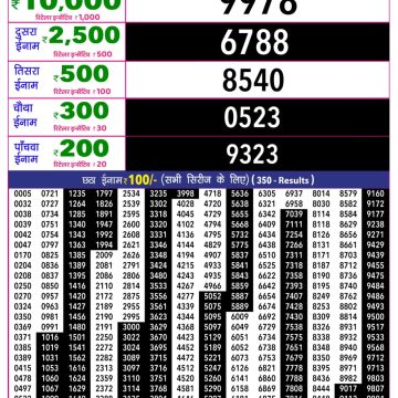 Rajshree 10 Lottery Result 5:40 PM Dated 17 July 2026