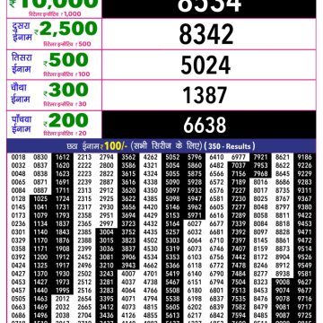 Rajshree 10 Lottery Result 5:40 PM Dated 18 July 2026