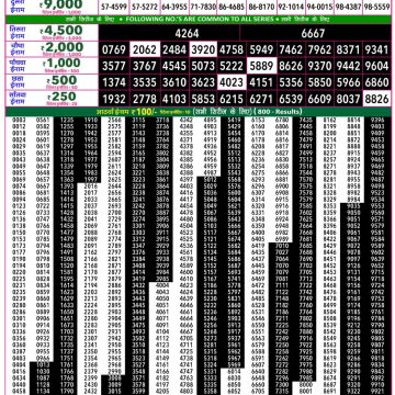 Rajshree 50 Weekly Lottery Result 7:30 PM Dated 18 July 2026