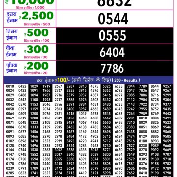 Rajshree 10 Lottery Result 5:40 PM Dated 19 July 2026