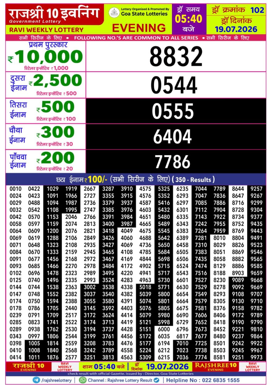 Rajshree 10 Lottery Result 5:40 PM Dated 19 July 2026