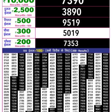 Rajshree 10 Lottery Result 5:40 PM Dated 20 July 2026