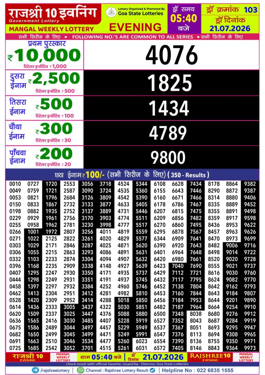 Rajshree 10 Lottery Result 5:40 PM Dated 21 July 2026