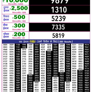 Rajshree 10 Lottery Result 5:40 PM Dated 22 July 2026