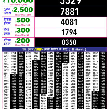 Rajshree 10 Lottery Result 5:40 PM Dated 23 July 2026