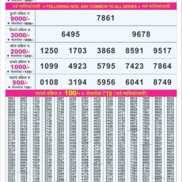 Punjab State Lottery Dear 50 Result 6:30 PM Dated 24 July 2026