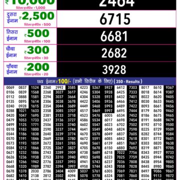 Rajshree 10 Lottery Result 5:40 PM Dated 25 July 2026