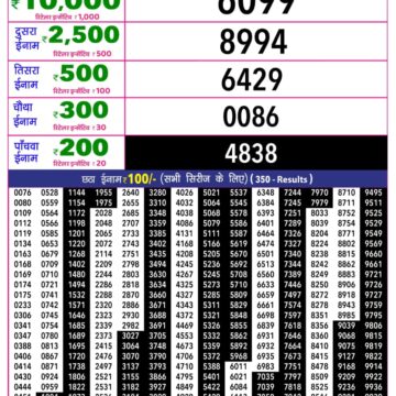 Rajshree 10 Lottery Result 5:40 PM Dated 26 July 2026