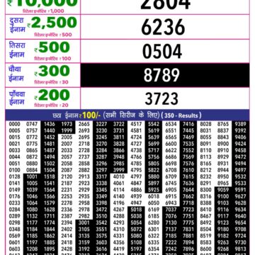 Rajshree 10 Lottery Result 5:40 PM Dated 30 July 2026