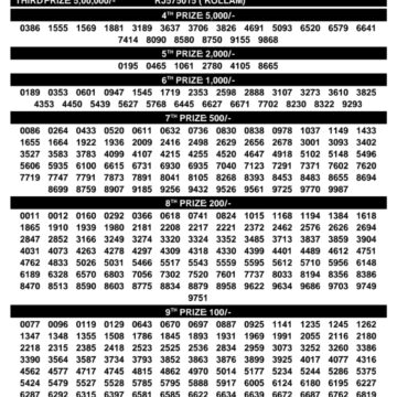 Kerala Result Today 31 July 2026