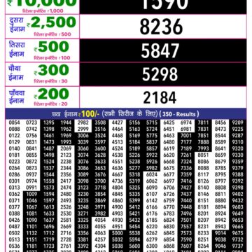 Rajshree 10 Lottery Result 5:40 PM Dated 31 July 2026
