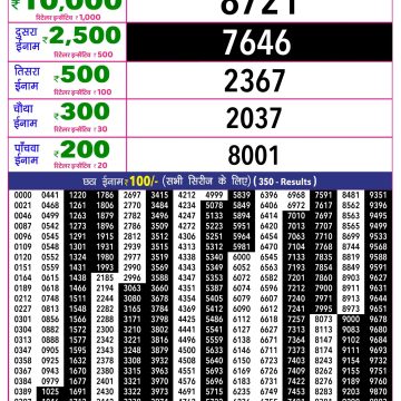 Rajshree 10 Lottery Result 5:40 PM Dated 09 July 2026