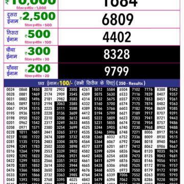 Rajshree 10 Lottery Result 5:40 PM Dated 17 August 2026