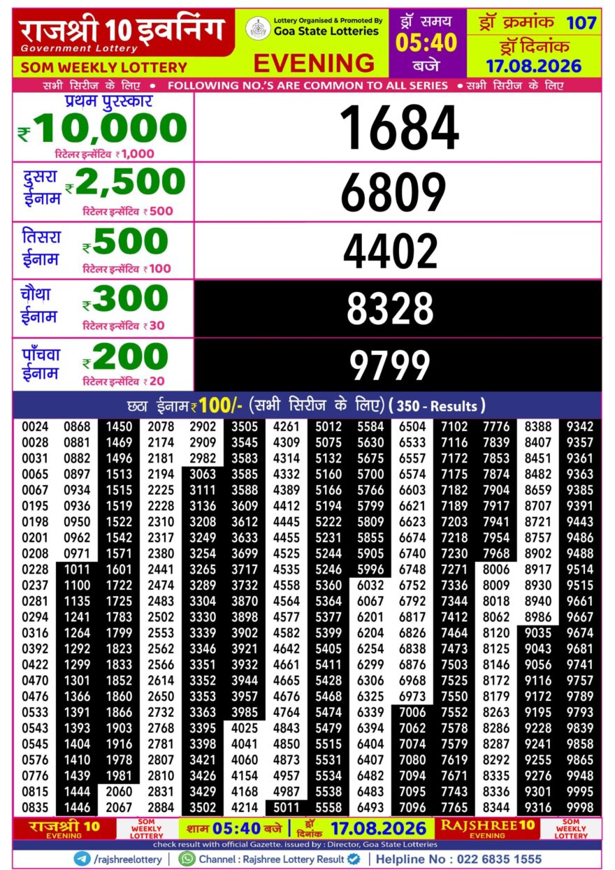 Rajshree 10 Lottery Result 5:40 PM Dated 17 August 2026