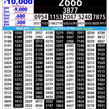 Rajshree Lottery Result 2.25 PM Dated 25 August 2026