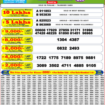 Punjab State Dear 200 Monthly Result 01 August 2026