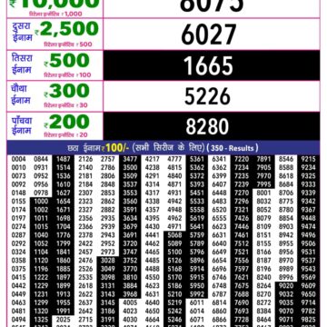 Rajshree 10 Lottery Result 5:40 PM Dated 02 August 2026