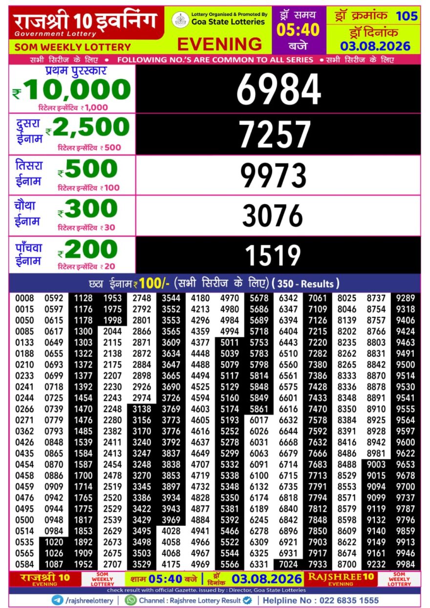Rajshree 10 Lottery Result 5:40 PM Dated 03 August 2026