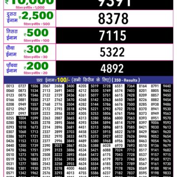Rajshree 10 Lottery Result 5:40 PM Dated 04 August 2026