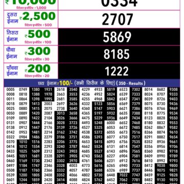 Rajshree 10 Lottery Result 5:40 PM Dated 05 August 2026