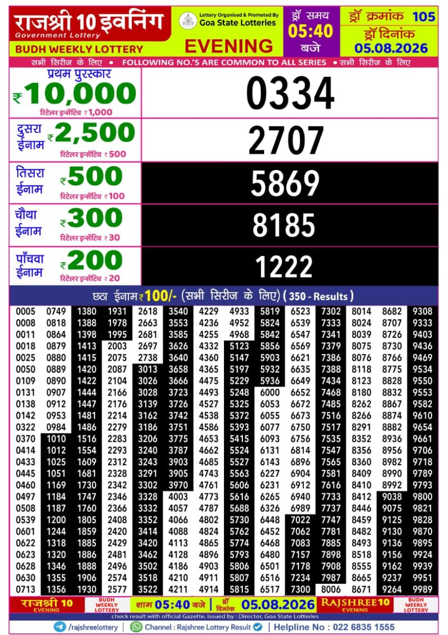 Rajshree 10 Lottery Result 5:40 PM Dated 05 August 2026