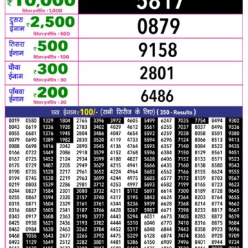 Rajshree 10 Lottery Result 5:40 PM Dated 06 August 2026