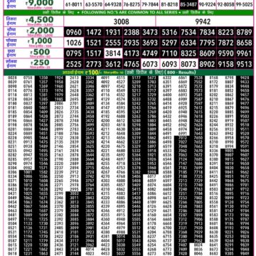 Rajshree 50 Weekly Lottery Result 7:30 PM Dated 06 August 2026