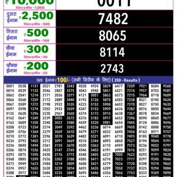 Rajshree 10 Lottery Result 5:40 PM Dated 08 August 2026