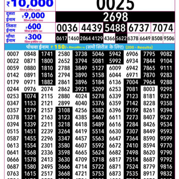 Rajshree Lottery Result 2.25 PM Dated 09 August 2026