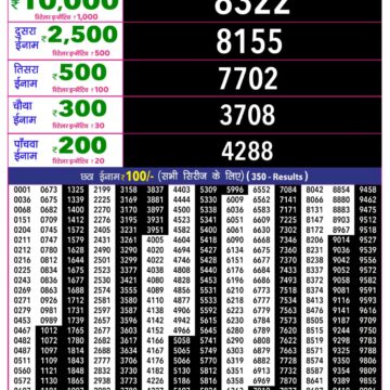 Rajshree 10 Lottery Result 5:40 PM Dated 09 August 2026