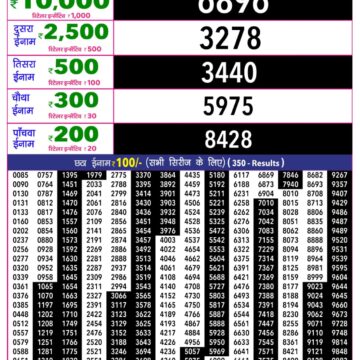 Rajshree 10 Lottery Result 5:40 PM Dated 10 August 2026