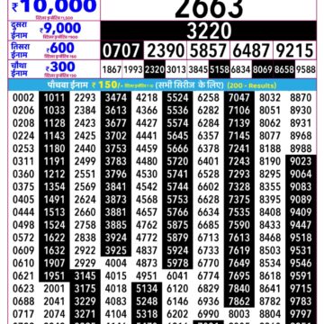 Rajshree Lottery Result 2.25 PM Dated 11 August 2026