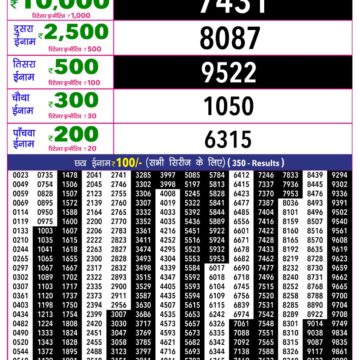 Rajshree 10 Lottery Result 5:40 PM Dated 12 August 2026